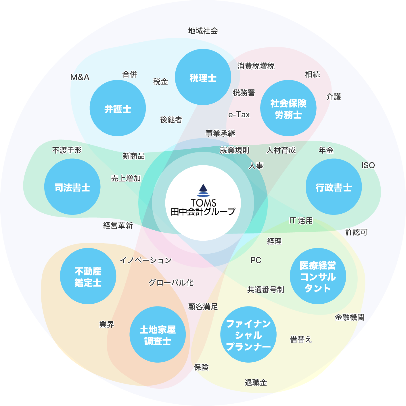 ワンストップ課題解決サービスのイメージ図