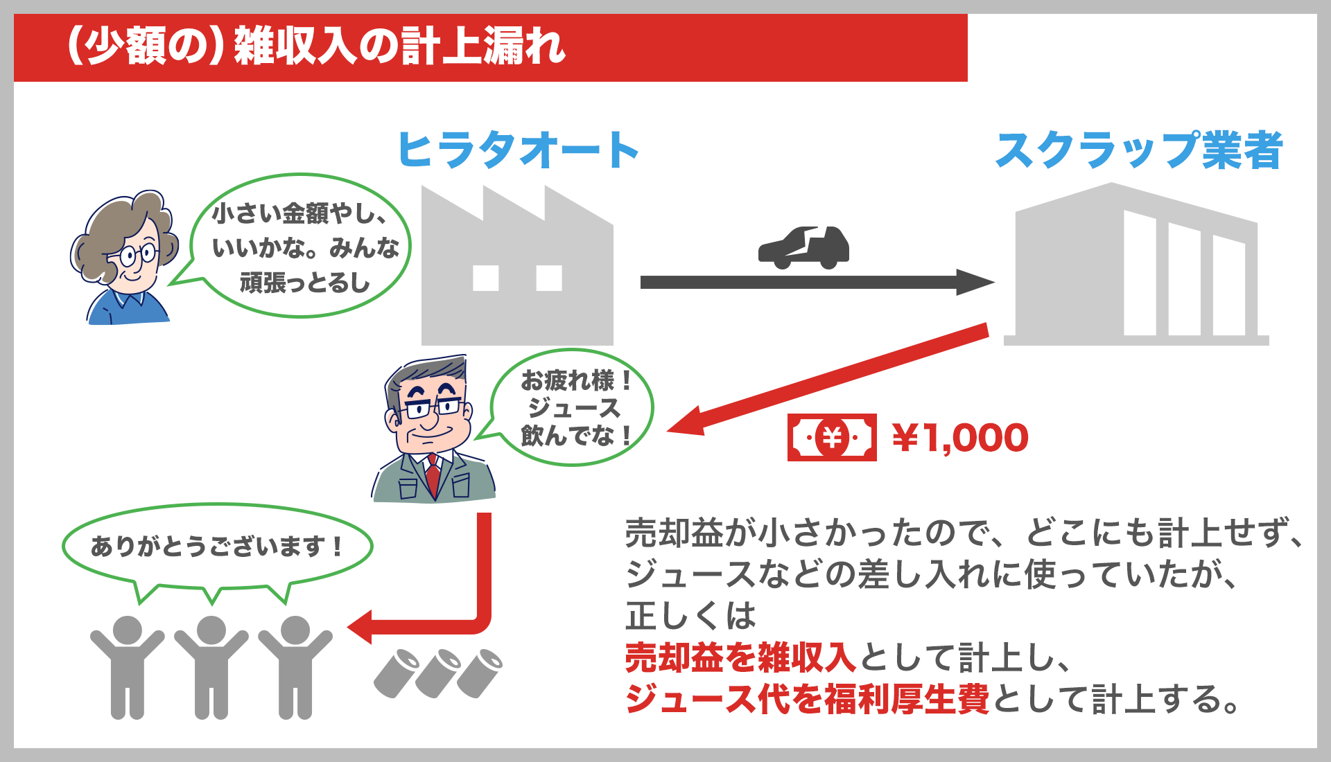 （少額の）雑収入の計上漏れ